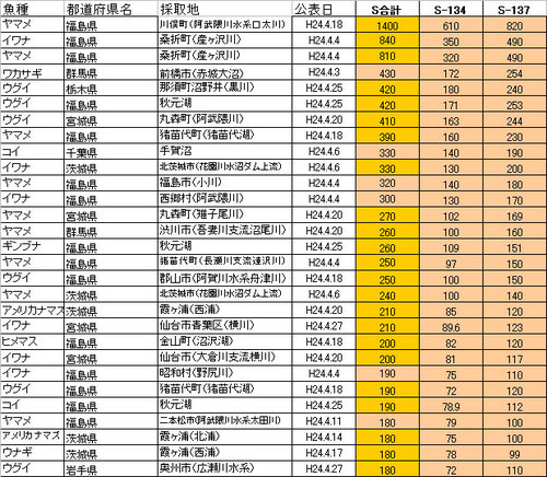 tansuigyo-sesium1204.jpg